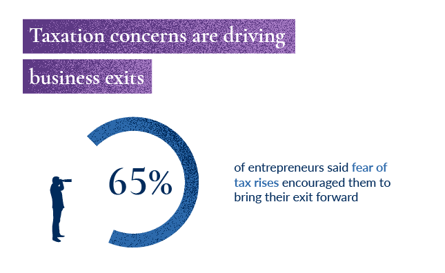 business exits driven by tax fears